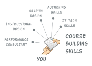 online-course-building-skills