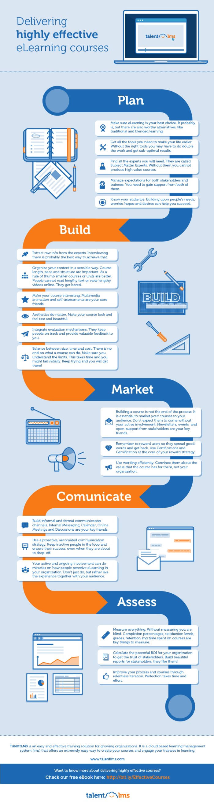 TalentLMS-Infographic-ebook
