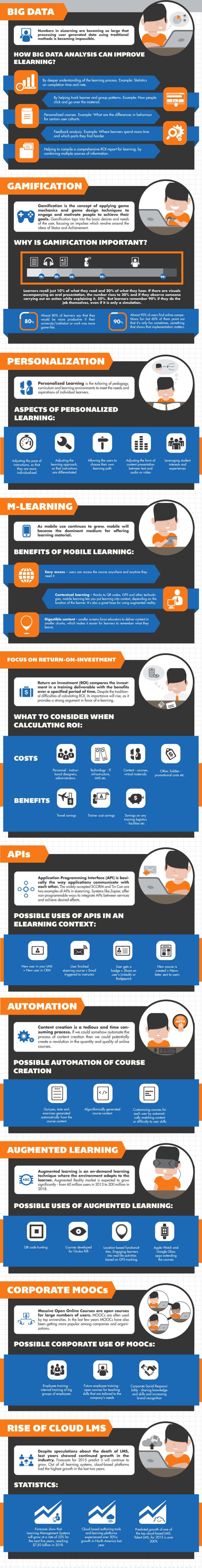 Elearning-Trends-2015-hel