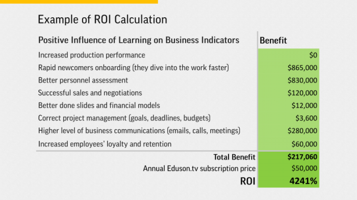 ROI-Example-800x450